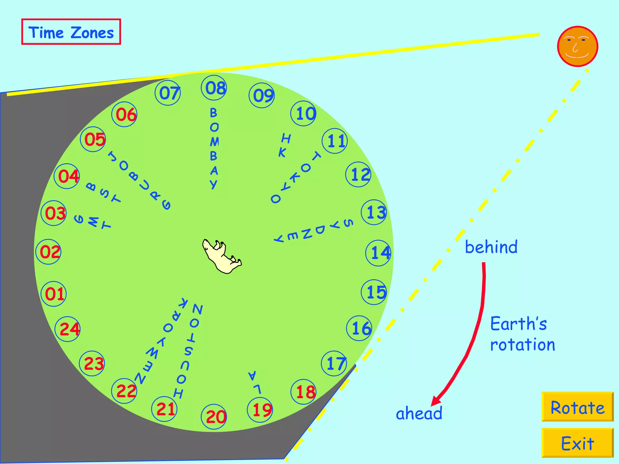 Time Zones Rotate Exit B O M B A Y S Y D N E Y HK N E W Y O R K H O U S T O N L A G M T B S T J O B U R G TOKYO 09 12 10 11 08 18 15 13 14 16 17 21 19 20 22 23 24 03 01 02 06 04 05 07 Earth’s rotation ahead behind 