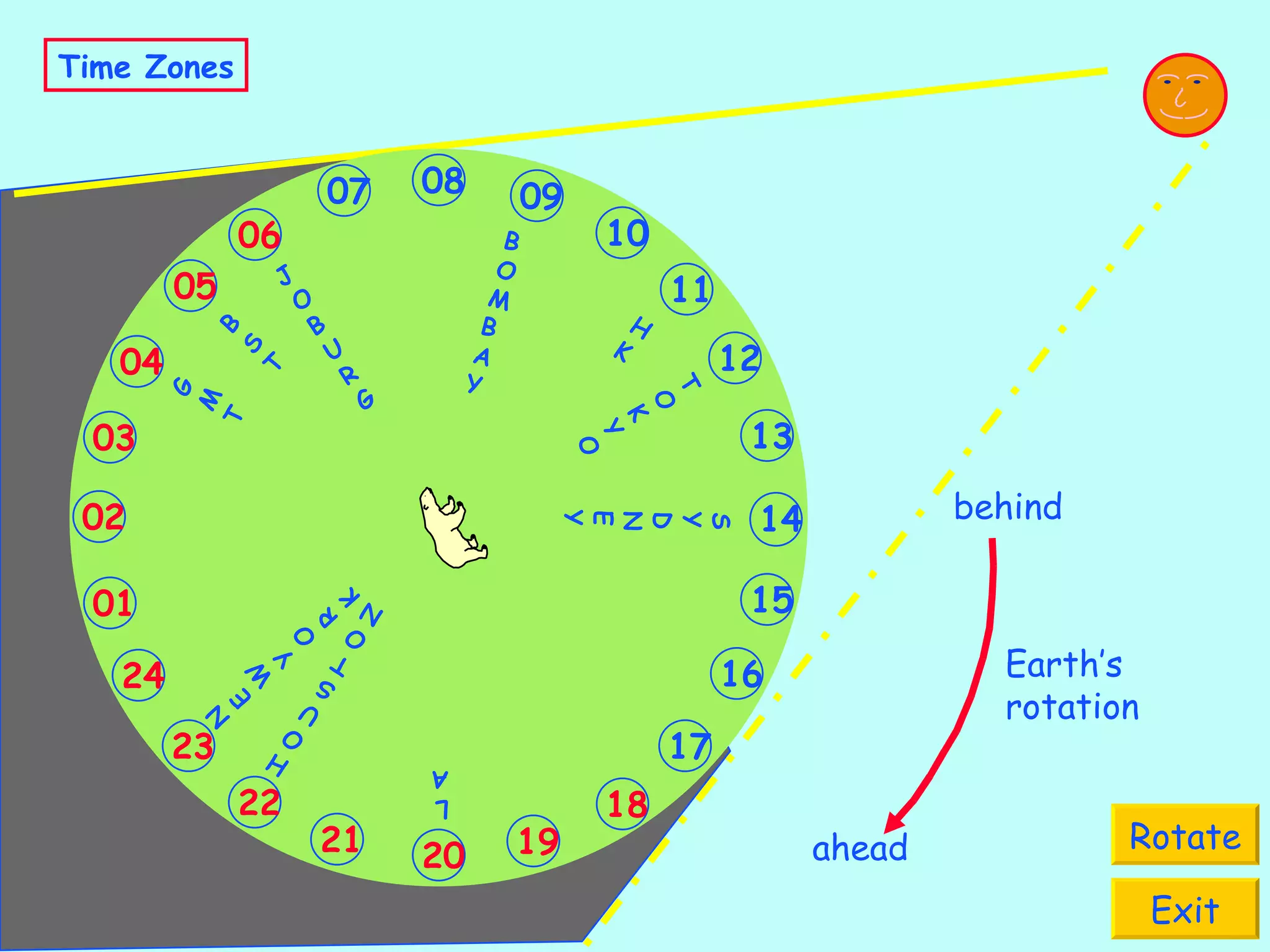 Time Zones Rotate Exit B O M B A Y S Y D N E Y HK N E W Y O R K H O U S T O N L A G M T B S T J O B U R G TOKYO 09 12 10 11 08 18 15 13 14 16 17 21 19 20 22 23 24 03 01 02 06 04 05 07 Earth’s rotation ahead behind 