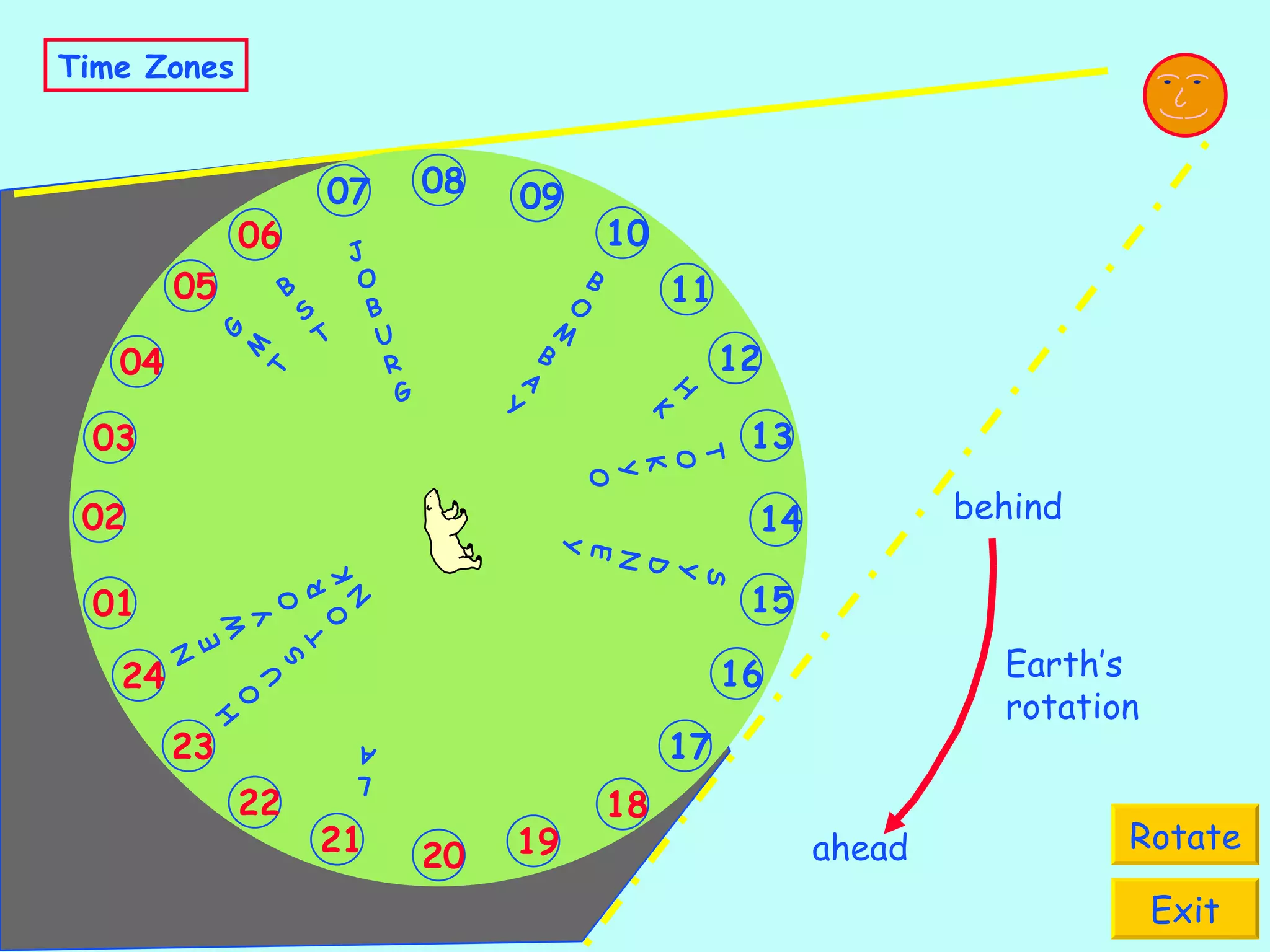 Time Zones Rotate Exit B O M B A Y S Y D N E Y HK N E W Y O R K H O U S T O N L A G M T B S T J O B U R G TOKYO 09 12 10 11 08 18 15 13 14 16 17 21 19 20 22 23 24 03 01 02 06 04 05 07 Earth’s rotation ahead behind 