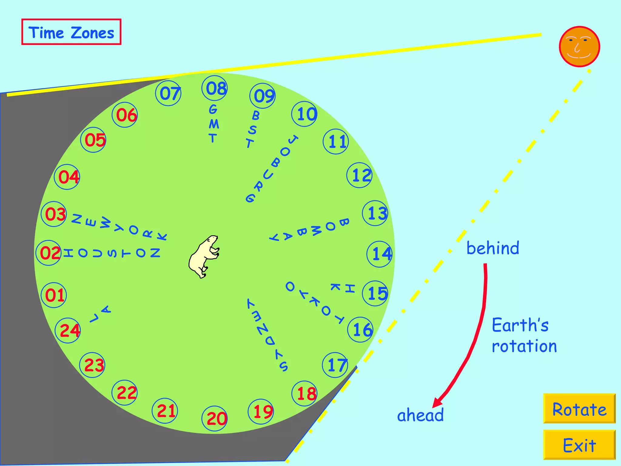 Time Zones Rotate Exit B O M B A Y S Y D N E Y HK N E W Y O R K H O U S T O N L A G M T B S T J O B U R G TOKYO 09 12 10 11 08 18 15 13 14 16 17 21 19 20 22 23 24 03 01 02 06 04 05 07 Earth’s rotation ahead behind 
