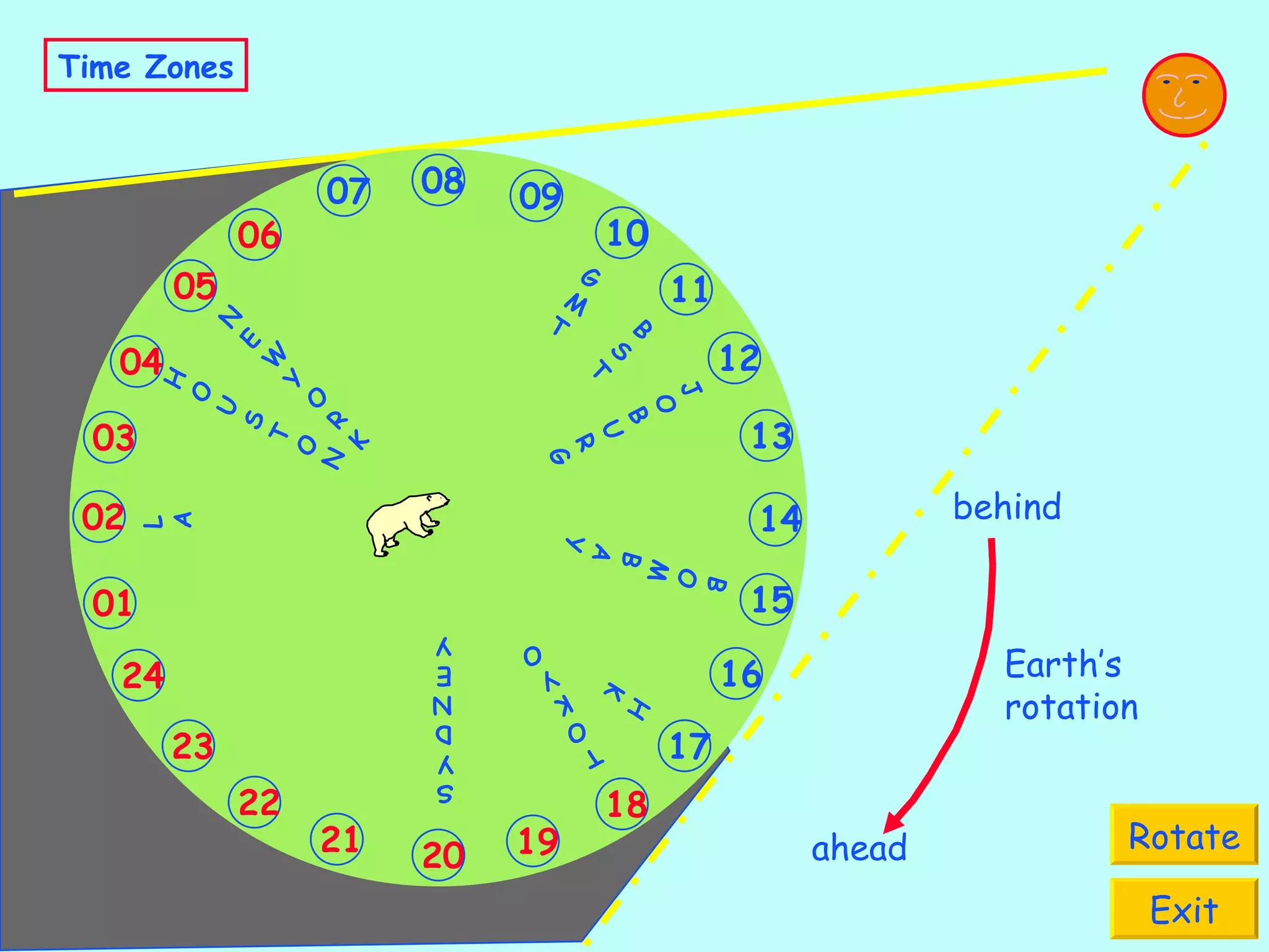 B O M B A Y S Y D N E Y HK N E W Y O R K H O U S T O N L A G M T B S T J O B U R G TOKYO Time Zones Rotate Exit 09 12 10 11 08 18 15 13 14 16 17 21 19 20 22 23 24 03 01 02 06 04 05 07 Earth’s rotation ahead behind 