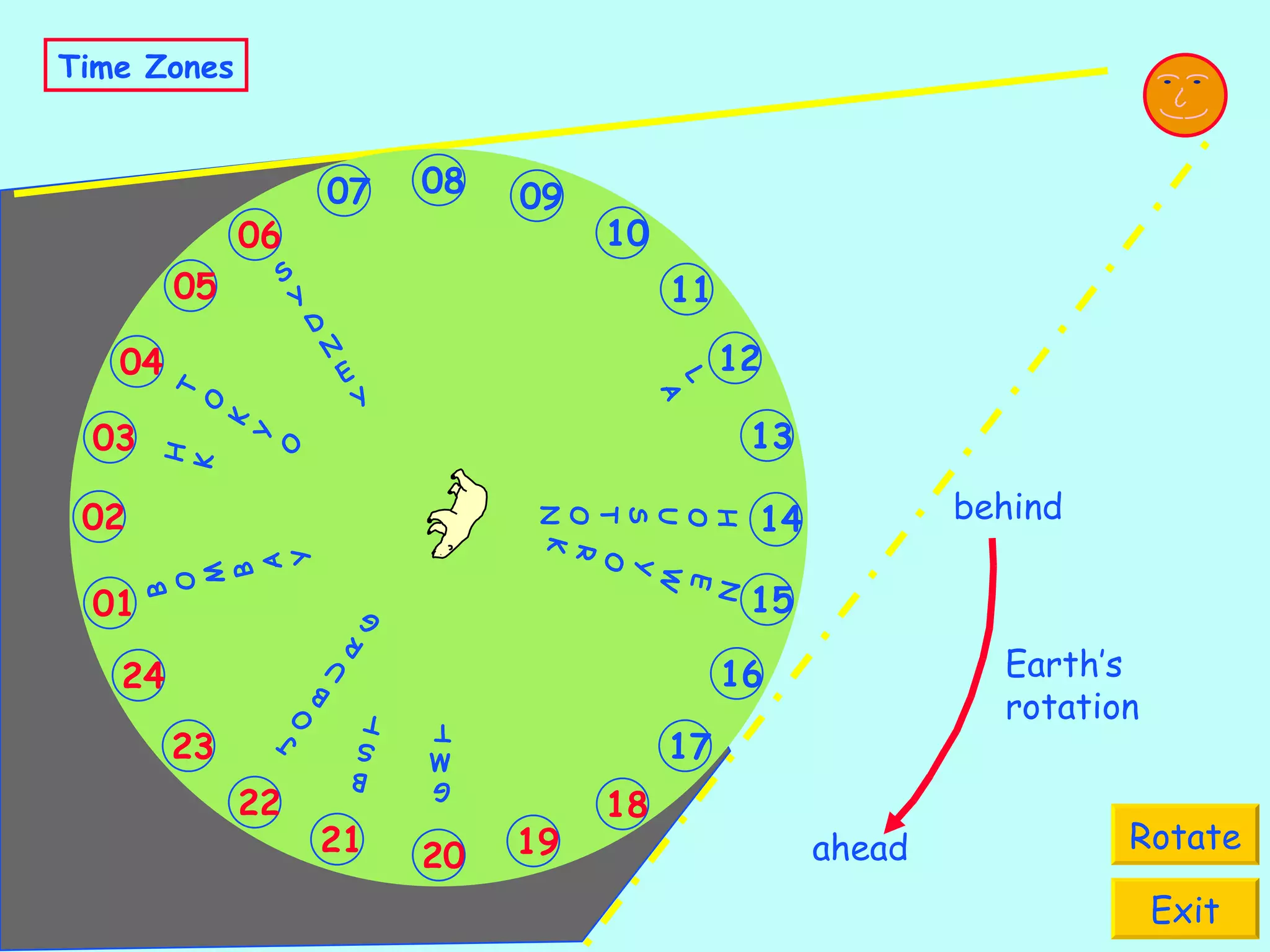 S Y D N E Y HK Time Zones Rotate Exit N E W Y O R K H O U S T O N L A G M T B S T J O B U R G B O M B A Y TOKYO 09 12 10 11 08 18 15 13 14 16 17 21 19 20 22 23 24 03 01 02 06 04 05 07 Earth’s rotation ahead behind 