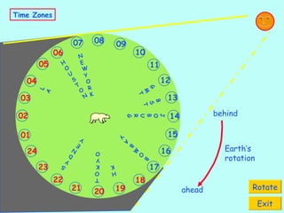 Time Zones Rotate Exit N E W Y O R K H O U S T O N L A G M T B S T J O B U R G B O M B A Y TOKYO HK S Y D N E Y 09 12 10 11 08 18 15 13 14 16 17 21 19 20 22 23 24 03 01 02 06 04 05 07 Earth’s rotation ahead behind 