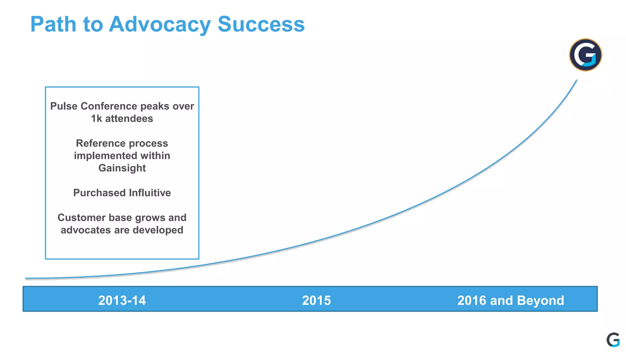 Path to Advocacy Success
2015 2016 and Beyond
Pulse Conference peaks over
1k attendees
Reference process
implemented within
Gainsight
Purchased Influitive
Customer base grows and
advocates are developed
2013-14
 