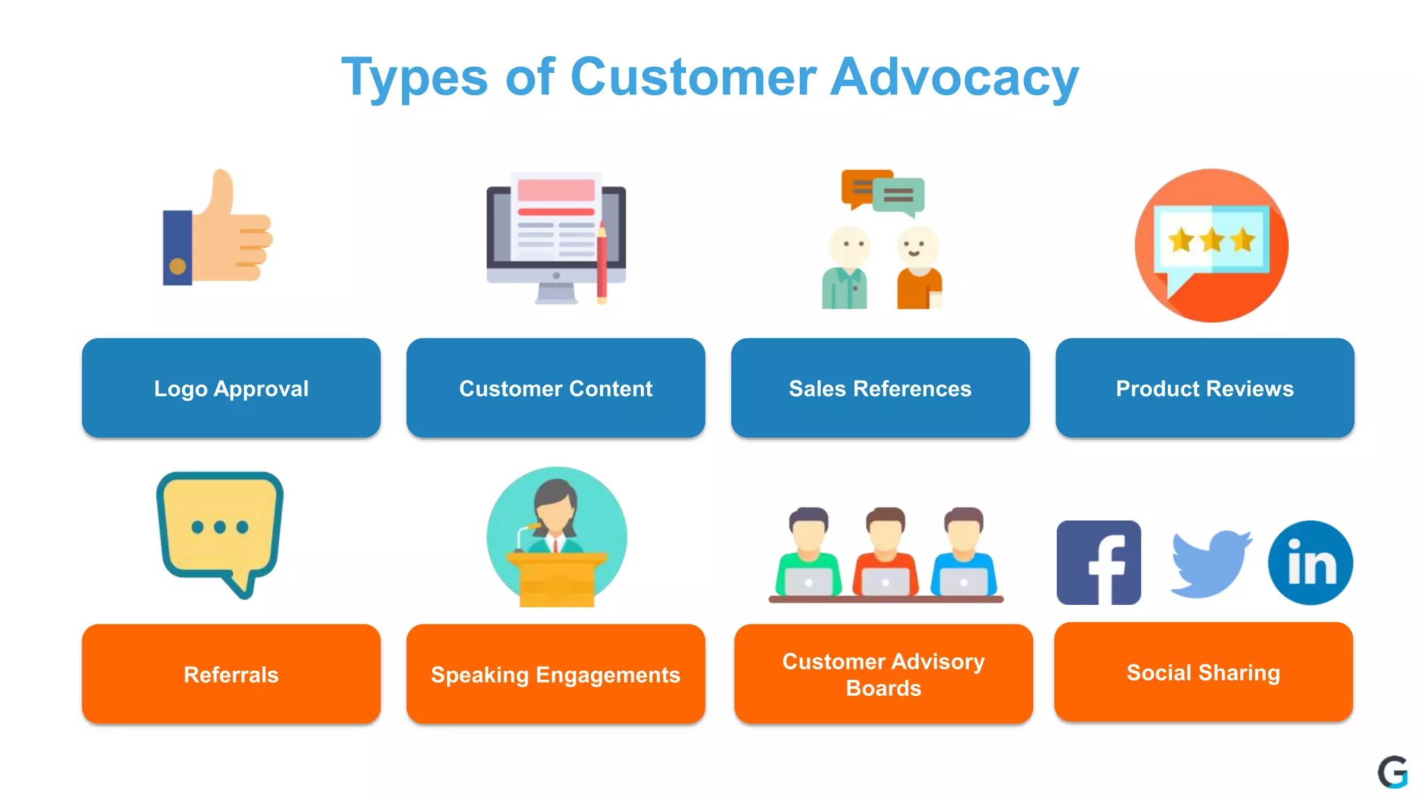 Logo Approval Customer Content Sales References
Referrals Speaking Engagements
Customer Advisory
Boards
Product Reviews
Social Sharing
Types of Customer Advocacy
 