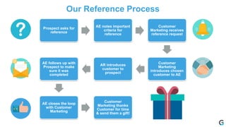 Creating a Global Customer Advocacy Program | PPTX