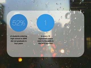 1 
In every 10 
registered voters 
went to the polls in 
the 2013 election 
52% 
of students entering 
high school in 2009 
did not graduate in 
four years 
32 
 