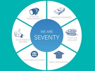 ETHICS & CAMPAIGN FINANCE 
WE ARE 
SEVENTY 
HYDRO 
ELECTRIC 
TRANSPARENCY 
GOVERNMENT 
REFORM 
ELECTIONS & VOTING 
YOUR TAX 
DOLLARS 
PUBLIC EDUCATION 
 