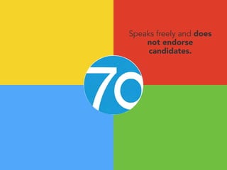 Speaks freely and does 
not endorse 
candidates. 
 