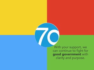 With your support, we 
can continue to fight for 
good government with 
clarity and purpose. 
 