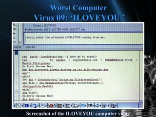 10 Worst Computer Viruses of all time | PPT