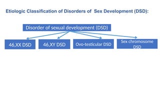 Final DSD- Dr. Sadia & Dr. faria 24 Mar 2021.pptx