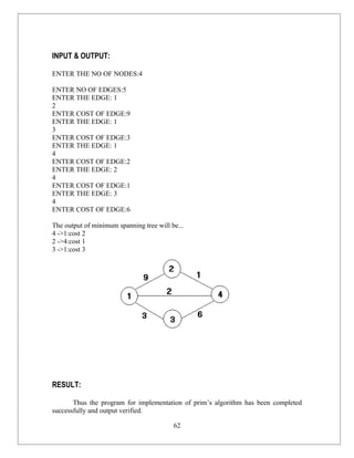 INPUT & OUTPUT:

ENTER THE NO OF NODES:4

ENTER NO OF EDGES:5
ENTER THE EDGE: 1
2
ENTER COST OF EDGE:9
ENTER THE EDGE: 1
3
ENTER COST OF EDGE:3
ENTER THE EDGE: 1
4
ENTER COST OF EDGE:2
ENTER THE EDGE: 2
4
ENTER COST OF EDGE:1
ENTER THE EDGE: 3
4
ENTER COST OF EDGE:6

The output of minimum spanning tree will be...
4 ->1:cost 2
2 ->4:cost 1
3 ->1:cost 3




RESULT:

       Thus the program for implementation of prim’s algorithm has been completed
successfully and output verified.

                                          62
 