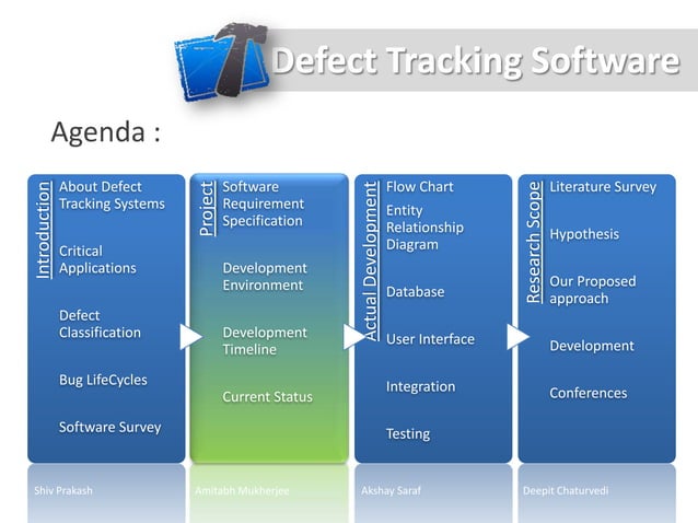 Defect Tracking Software Project Presentation | PPT