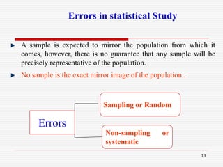 Population Error SAMPLING.pptx