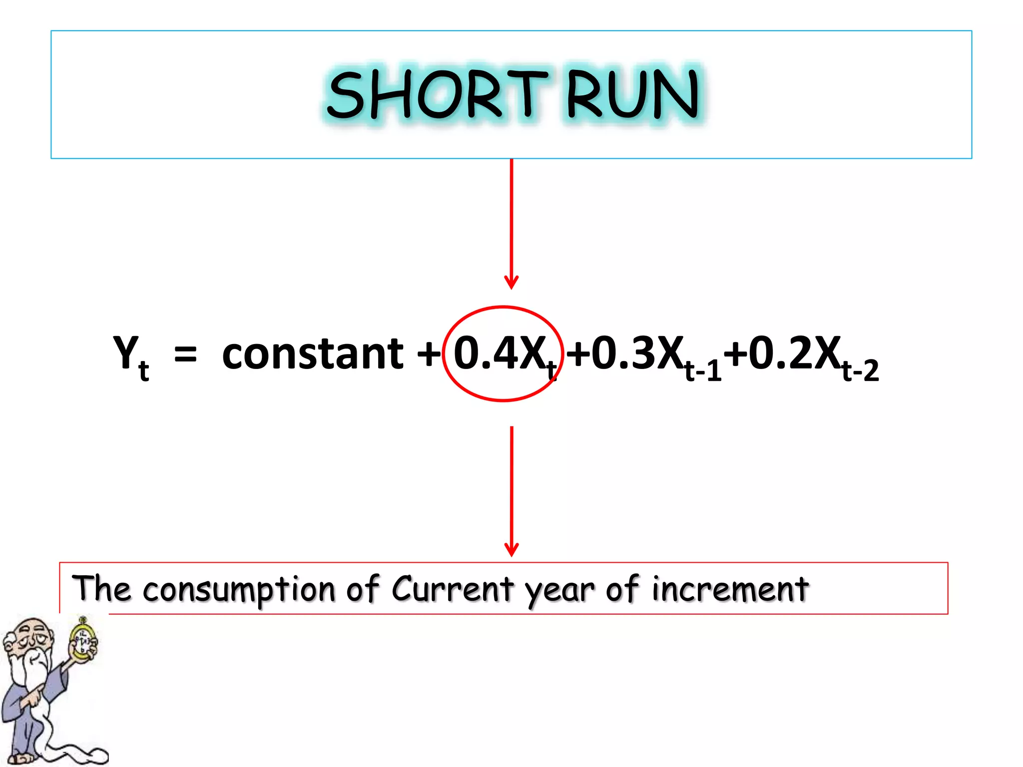 SHORT RUN
Yt = constant + 0.4Xt +0.3Xt-1+0.2Xt-2
The consumption of Current year of increment
 