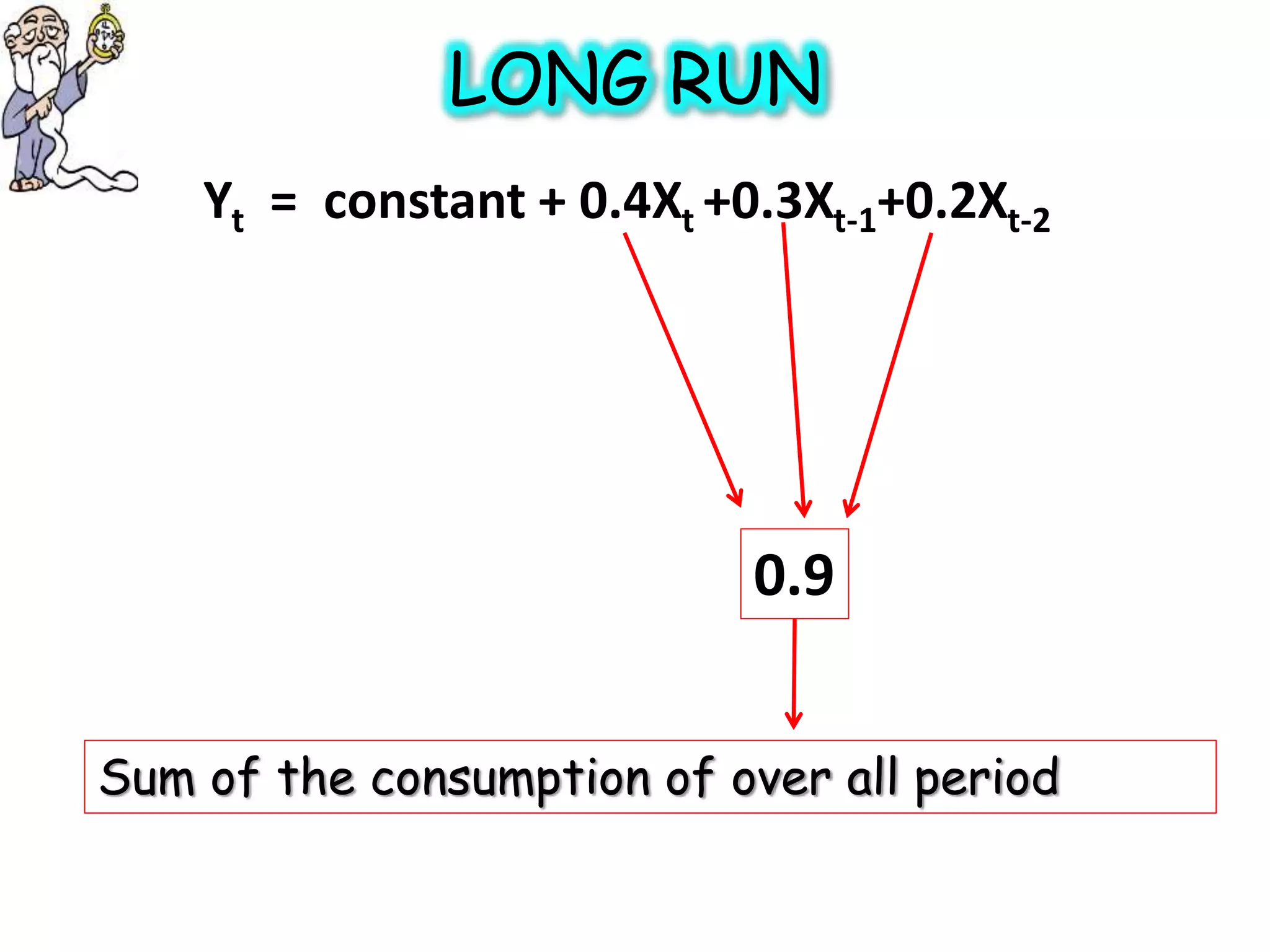 LONG RUN
Yt = constant + 0.4Xt +0.3Xt-1+0.2Xt-2
0.9
Sum of the consumption of over all period
 