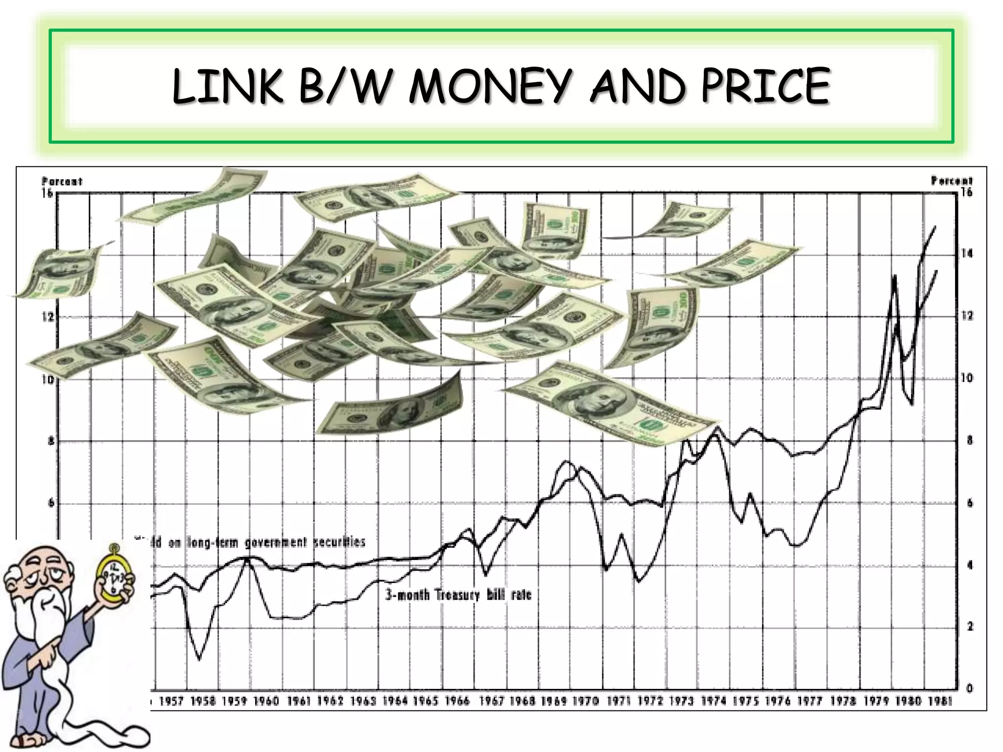 LINK B/W MONEY AND PRICE
 
