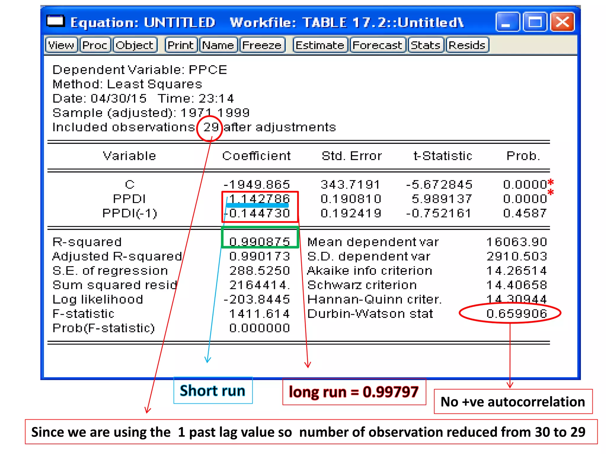*
*
Since we are using the 1 past lag value so number of observation reduced from 30 to 29
No +ve autocorrelation
 