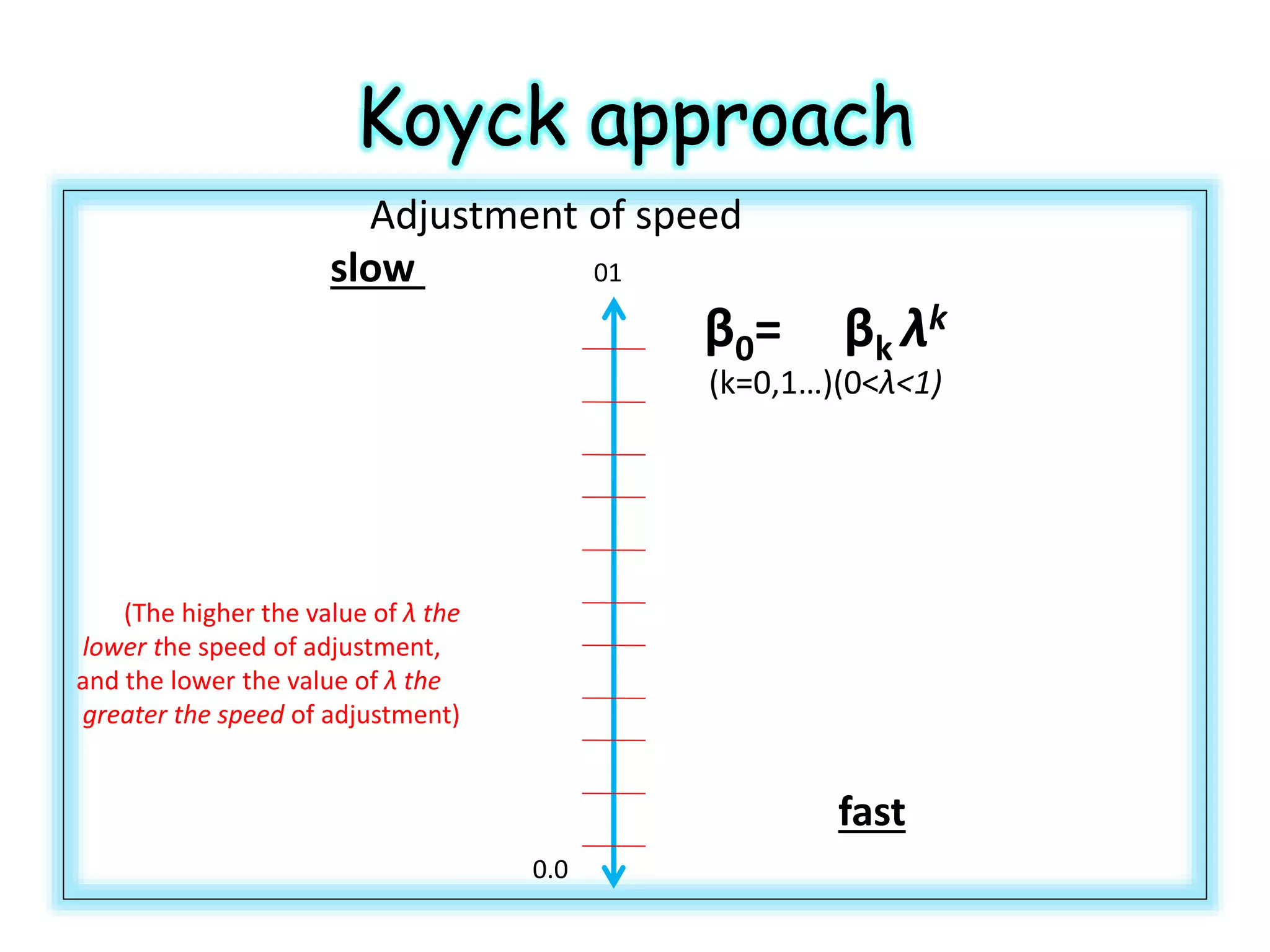 Koyck approach
Adjustment of speed
slow 01
β0= βk λk
(k=0,1…)(0<λ<1)
(The higher the value of λ the
lower the speed of adjustment,
and the lower the value of λ the
greater the speed of adjustment)
fast
0.0
 