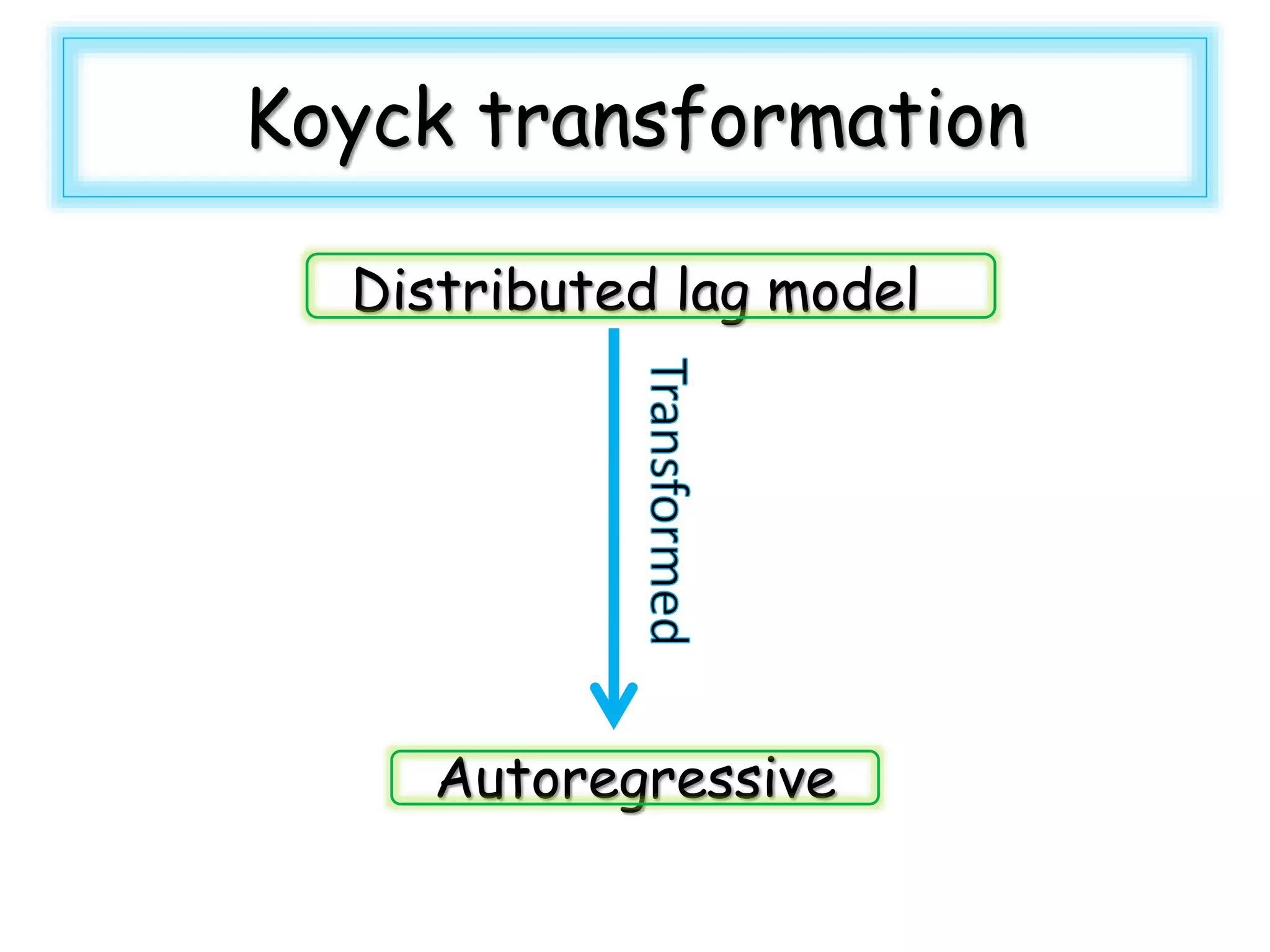 Koyck transformation
Distributed lag model
Autoregressive
 