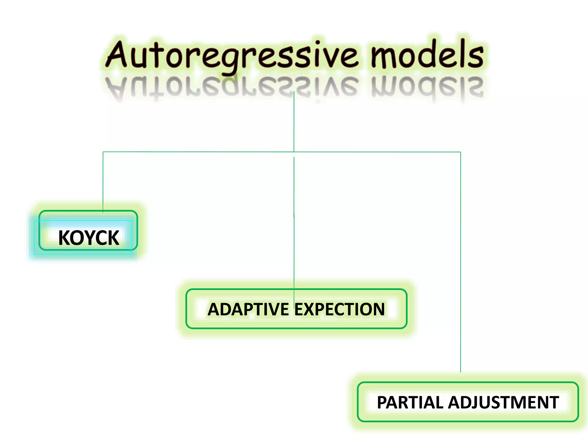 ADAPTIVE EXPECTION
PARTIAL ADJUSTMENT
KOYCK
 