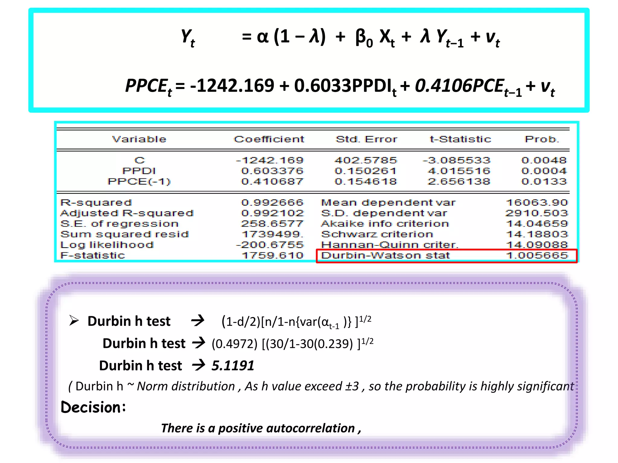  Durbin h test  (1-d/2)[n/1-n{var(αt-1 )} ]1/2
Durbin h test  (0.4972) [(30/1-30(0.239) ]1/2
Durbin h test  5.1191
( Durbin h ~ Norm distribution , As h value exceed ±3 , so the probability is highly significant
Decision:
There is a positive autocorrelation ,
Yt = α (1 − λ) + β0 Xt + λ Yt−1 + vt
PPCEt = -1242.169 + 0.6033PPDIt + 0.4106PCEt−1 + vt
 