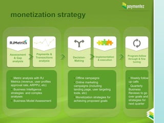 monetization strategy




Assessment         Payments &
                                                   Implementation   Program-follow
   & Gap           Transactions   Decision-
                                                     & execution    through & fine
  analysis           analysis      Making                               tuning




• Metric analysis with RJ         • Offline campaigns               • Weekly follow
Metrics (revenue, user profiles   • Online marketing                up calls
approval rate, ARPPU, etc)        campaigns (including              • Quarterly
• Business Intelligence           landing page, user targeting      Business
strategies and complex            tools, etc)                       Reviews to go
analyses                          • Monetization strategies for     over goals and
• Business Model Assessment       achieving proposed goals          strategies for
                                                                    next quarter
 