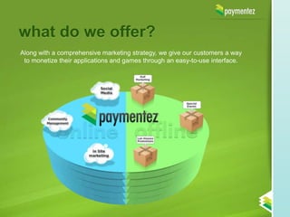 what do we offer?
Along with a comprehensive marketing strategy, we give our customers a way
 to monetize their applications and games through an easy-to-use interface.
 