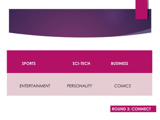 SPORTS SCI-TECH BUSINESS
ENTERTAINMENT PERSONALITY COMICS
ROUND 3: CONNECT
 