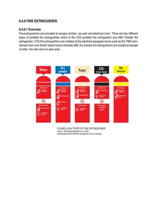 6.4.6 FIRE EXTINGUISHER
6.4.6.1 Overview
Fire extinguishers are provided at escape corridor, car park and electrical room. There are two different
types of portable fire extinguishers which is the CO2 portable fire extinguisher and ABC Powder fire
extinguisher. CO2 fire extinguishers are installed at the electrical equipped rooms such as the TNB room,
Genset room and Switch board rooms whereas ABC dry powder fire extinguishers are located at escape
corridor, fire riser and car park area
FIGURE 6.4.6a TYPES OF FIRE EXTINGUISHER
Source: http://blog.sdfirealarms.co.uk/wp-
content/uploads/2015/02/fire-extinguisher-colour-chart.jpg
 