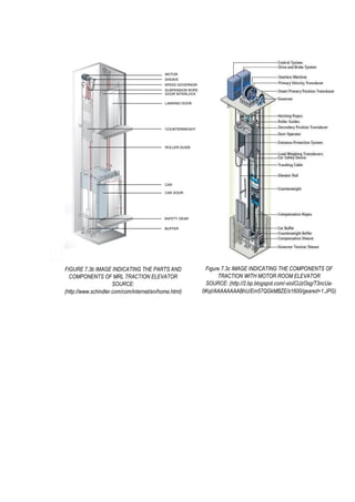 FIGURE 7.3b IMAGE INDICATING THE PARTS AND
COMPONENTS OF MRL TRACTION ELEVATOR
SOURCE:
(http://www.schindler.com/com/internet/en/home.html)
Figure 7.3c IMAGE INDICATING THE COMPONENTS OF
TRACTION WITH MOTOR ROOM ELEVATOR
SOURCE: (http://2.bp.blogspot.com/-xioIClJzOsg/T3ncUa-
0KqI/AAAAAAAABhU/Em57QGkMBZE/s1600/geared+1.JPG)
 
