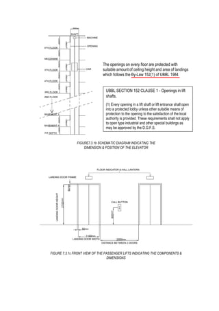 FIGURE7.3.1b SCHEMATIC DIAGRAM INDICATING THE
DIMENSION & POSITION OF THE ELEVATOR
FIGURE 7.3.1c FRONT VIEW OF THE PASSENGER LIFTS INDICATING THE COMPONENTS &
DIMENSIONS
The openings on every floor are protected with
suitable amount of ceiling height and area of landings
which follows the By-Law 152(1) of UBBL 1984
UBBL SECTION 152 CLAUSE 1 - Openings in lift
shafts.
(1) Every opening in a lift shaft or lift entrance shall open
into a protected lobby unless other suitable means of
protection to the opening to the satisfaction of the local
authority is provided. These requirements shall not apply
to open type industrial and other special buildings as
may be approved by the D.G.F.S.
 