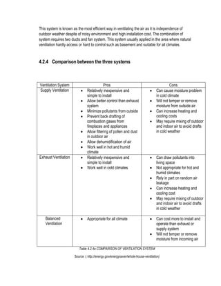 This system is known as the most efficient way in ventilating the air as it is independence of
outdoor weather despite of noisy environment and high installation cost. The combination of
system requires two ducts and fan system. This system usually applied in the area where natural
ventilation hardly access or hard to control such as basement and suitable for all climates.
4.2.4 Comparison between the three systems
Table 4.2.4a COMPARISON OF VENTILATION SYSTEM
Source :( http://energy.gov/energysaver/whole-house-ventilation)
Ventilation System Pros Cons
Supply Ventilation  Relatively inexpensive and
simple to install
 Allow better control than exhaust
system
 Minimize pollutants from outside
 Prevent back drafting of
combustion gases from
fireplaces and appliances
 Allow filtering of pollen and dust
in outdoor air
 Allow dehumidification of air
 Work well in hot and humid
climate
 Can cause moisture problem
in cold climate
 Will not temper or remove
moisture from outside air
 Can increase heating and
cooling costs
 May require mixing of outdoor
and indoor air to avoid drafts
in cold weather
Exhaust Ventilation  Relatively inexpensive and
simple to install
 Work well in cold climates
 Can draw pollutants into
living space
 Not appropriate for hot and
humid climates
 Rely in part on random air
leakage
 Can increase heating and
cooling cost
 May require mixing of outdoor
and indoor air to avoid drafts
in cold weather
Balanced
Ventilation
 Appropriate for all climate  Can cost more to install and
operate than exhaust or
supply system
 Will not temper or remove
moisture from incoming air
 