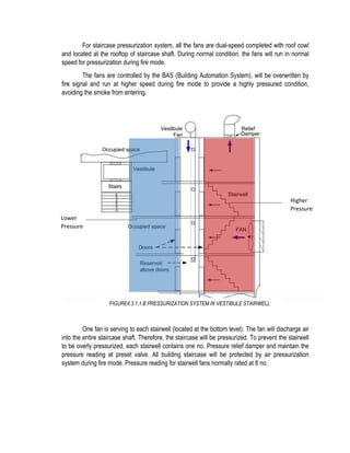 For staircase pressurization system, all the fans are dual-speed completed with roof cowl
and located at the rooftop of staircase shaft. During normal condition, the fans will run in normal
speed for pressurization during fire mode.
The fans are controlled by the BAS (Building Automation System), will be overwritten by
fire signal and run at higher speed during fire mode to provide a highly pressured condition,
avoiding the smoke from entering.
One fan is serving to each stairwell (located at the bottom level). The fan will discharge air
into the entire staircase shaft. Therefore, the staircase will be pressurized. To prevent the stairwell
to be overly pressurized, each stairwell contains one no. Pressure relief damper and maintain the
pressure reading at preset valve. All building staircase will be protected by air pressurization
system during fire mode. Pressure reading for stairwell fans normally rated at 8 no.
Higher
Pressure
Lower
Pressure
FIGURE4.3.1.1.B PRESSURIZATION SYSTEM IN VESTIBULE STAIRWELL
Source: Actuated-Dampers-In-Smoke-Control-System Pg26
 