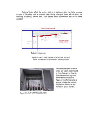 Applying Venturi effect, the smoke, which is in stationary state, has higher pressure
compare to the moving fresh air (from the door). Hence, moving air stream will then attract the
stationary air (smoke) towards itself. Thus prevent smoke accumulation and aid in smoke
extraction.
Figure4.3.2.b INLET AIR FLOW DIRECTION (NATURAL SOURCE)
Source: http://www.scdf.gov.sg/content/scdf_internet/en/building-
Turbulent mixing area
Figure4.3.2.c INLET AIR NATURAL SOURCES
Fresh air make up for the atrium
smoke spill system is contributed
by 1 nos. fresh air, as shown in
figure below located at ground
floor and all entrance doors
(figure on the left). Fire signal is
required to trigger the fresh air
fan and door entrance as any
floor above ground is on fire.
 