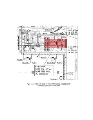 Figure4.3.2.d FRESH AIR MAKE-UP FOR ATRIUM SMOKE SPILLS SYSTEM
LOCATING IN GROUND FLOOR PLAN
 