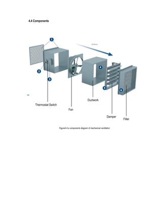 4.4 Components
Fan
Ductwork
Damper
Filter
Thermostat Switch
Figure4.4.a components diagram of mechanical ventilation
 