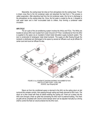 Meanwhile, the cooling tower fan drew air from atmosphere into the cooling tower. This air
is drawn cross flow to the hot condenser water and absorbed the heat from it. This process is
called evaporation. After absorbing heat from the hot condenser water, this hot air is discharge to
the atmosphere via the cooling tower fan. Once, the hot water is cooled by the air, it dropped to
cold water basin and is then re-circulated back to chillers, thus forming a condenser water
circulation.
AIR CYCLE
The air cycle of the air-conditioning system involves the AHUs and FCUs. The AHUs are
located at various AHU room located from Lower Ground to 5th Floor. Conditioned air from the AHU
is supplied to the space via an insulated of sheet metal reticulation supply ductwork system. The
duct is constructed of rectangular metal sheet ductwork. The supply air after flowing through the
ductwork is distributed and discharged to the space by several air diffusers such as jet diffuser for
center court and round air diffuser for else.
FIGURE 5.3.1g: SCHEMATIC DIAGRAM SHOWING THE NUMBER OF AHU
AND FCU AT ONE FLOOR – LEVEL ONE
SOURCE: Jaya Shopping Mall
Return air from the conditioned space is returned to the AHU via the ceiling return air slot
surround the complex corridor, then passing through ceiling and finally returned to AHU room. The
return air is then mixed with fresh air before entering the cooling coil. Fresh air is drawn into the
AHU room through a fresh air grille that connecting the AHU room to external building. This fresh
air grille will be completed with volume control damper which can be adjusted manually by a driving
shaft to control the fresh air volume entered into the AHU room.
 