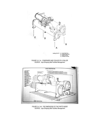 FIGURE 5.4.1.4c : CONDENSER AND COOLER OF A CHILLER
SOURCE : Jaya Shopping Mall Facilities Management
FIGURE 5.4.1.4d : THE DIMENSIONS OF THE PARTS INSIDE
SOURCE : Jaya Shopping Mall Facilities Management
 