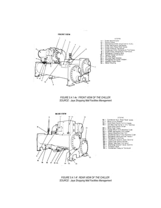 FIGURE 5.4.1.4e : FRONT VIEW OF THE CHILLER
SOURCE : Jaya Shopping Mall Facilities Management
FIGURE 5.4.1.4f : REAR VIEW OF THE CHILLER
SOURCE : Jaya Shopping Mall Facilities Management
 