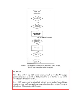 FIGURE 5.4.1.5d : SEQUENCE IN SWITCHING ON THE CHILLER WATER SYSTEM
SOURCE : Jaya Shopping Mall Facilities Management
MS 1525:2007
8.3.1 Zones which are expected to operate non-simultaneously for more than 750 hours per
year should be served by separate air distribution systems. As an alternative off-hour controls
should be provided in accordance with 8.4.4
8.4.4.1 ACMV system should be equipped with automatic controls capable of accomplishing a
reduction of energy use for example through equipment shutdown during periods of non-use or
alternative use of the spaces served by the system.
 