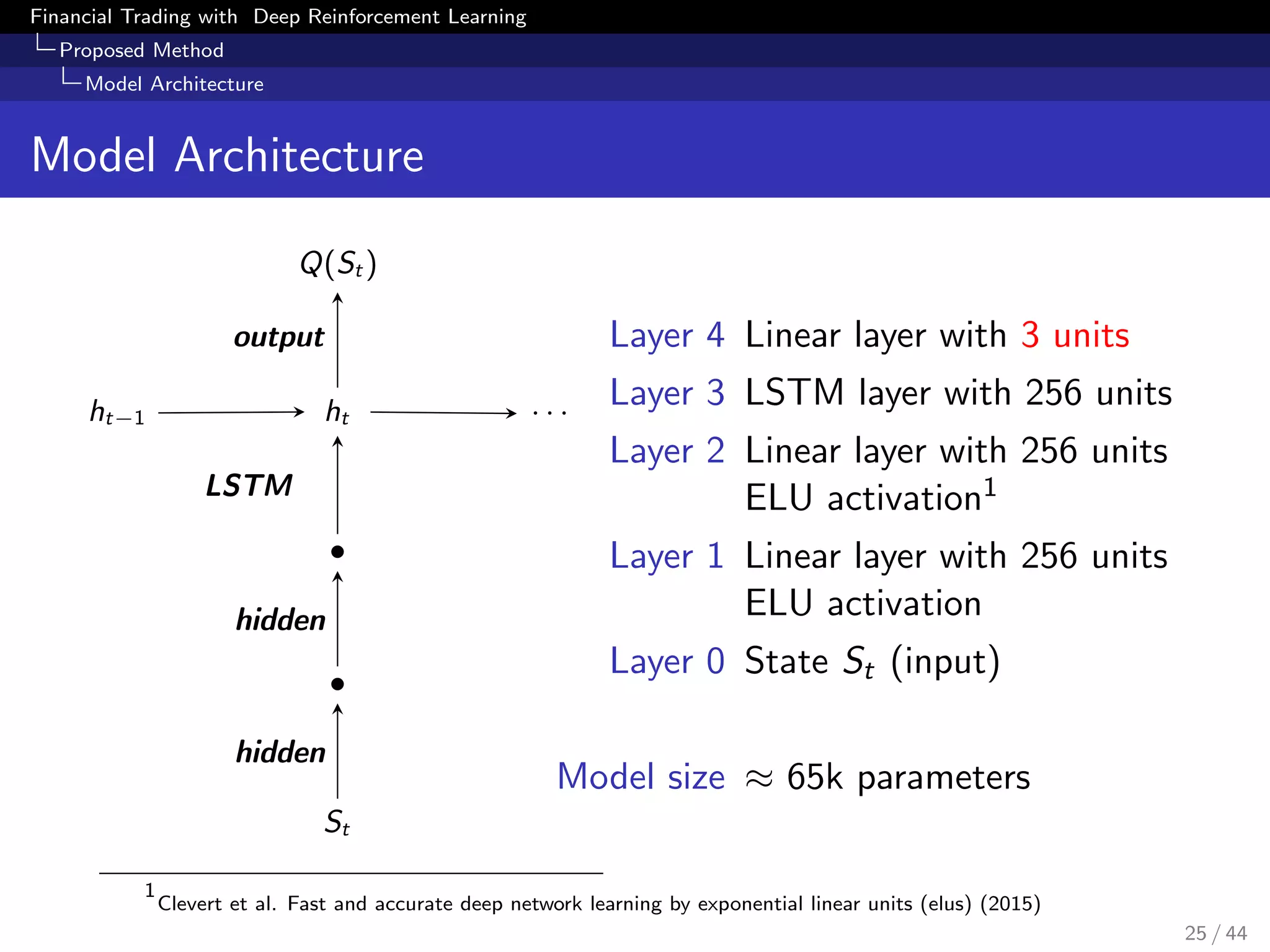 Financial Trading with Deep Reinforcement Learning
Proposed Method
Model Architecture
Model Architecture
Q(St )
ht−1 ht · · ·
•
•
St
output
LSTM
hidden
hidden
Layer 4 Linear layer with 3 units
Layer 3 LSTM layer with 256 units
Layer 2 Linear layer with 256 units
ELU activation1
Layer 1 Linear layer with 256 units
ELU activation
Layer 0 State St (input)
Model size ≈ 65k parameters
1
Clevert et al. Fast and accurate deep network learning by exponential linear units (elus) (2015)
25 / 44
 