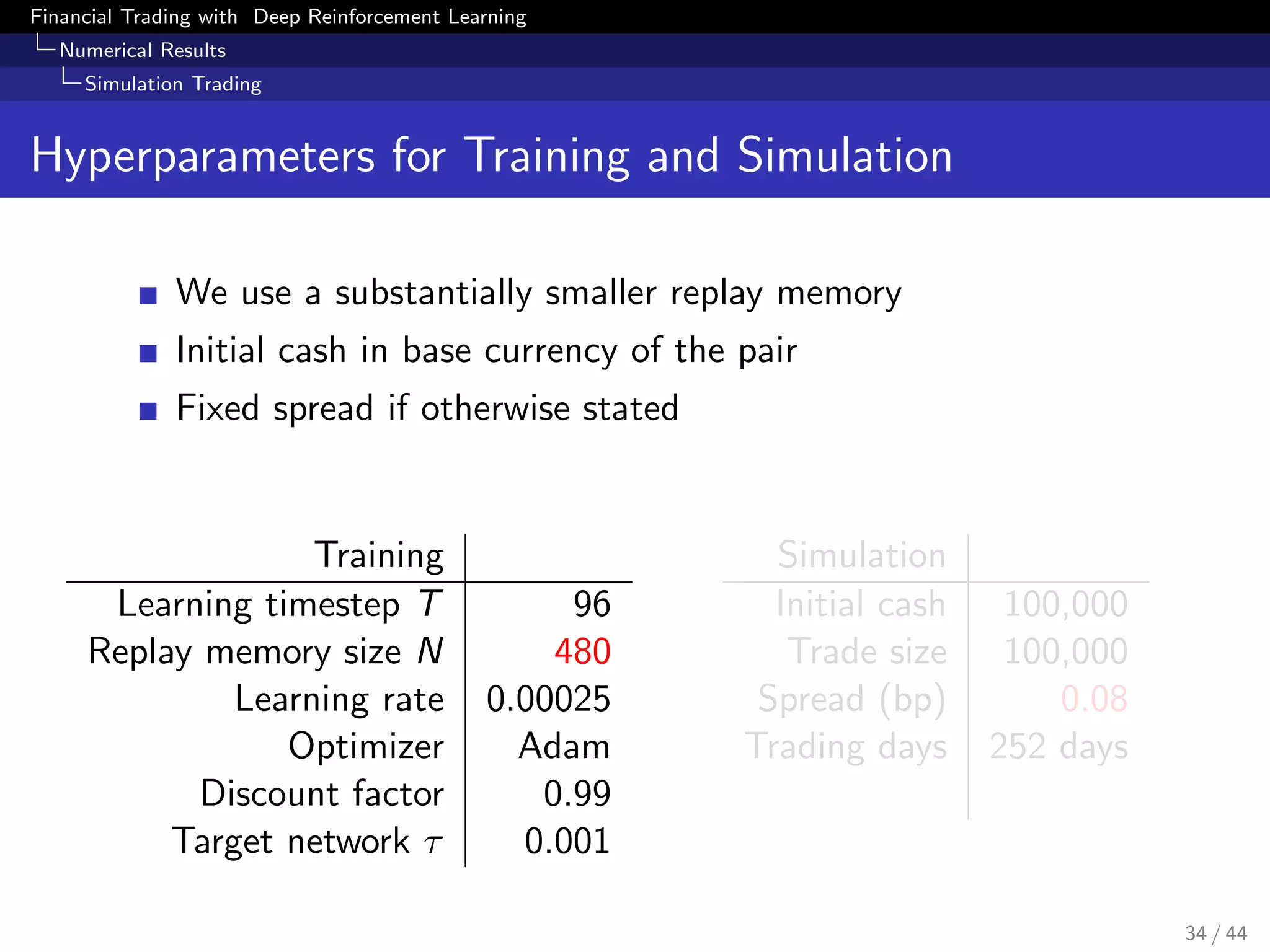 Financial Trading with Deep Reinforcement Learning
Numerical Results
Simulation Trading
Hyperparameters for Training and Simulation
We use a substantially smaller replay memory
Initial cash in base currency of the pair
Fixed spread if otherwise stated
Training
Learning timestep T 96
Replay memory size N 480
Learning rate 0.00025
Optimizer Adam
Discount factor 0.99
Target network τ 0.001
Simulation
Initial cash 100,000
Trade size 100,000
Spread (bp) 0.08
Trading days 252 days
34 / 44
 