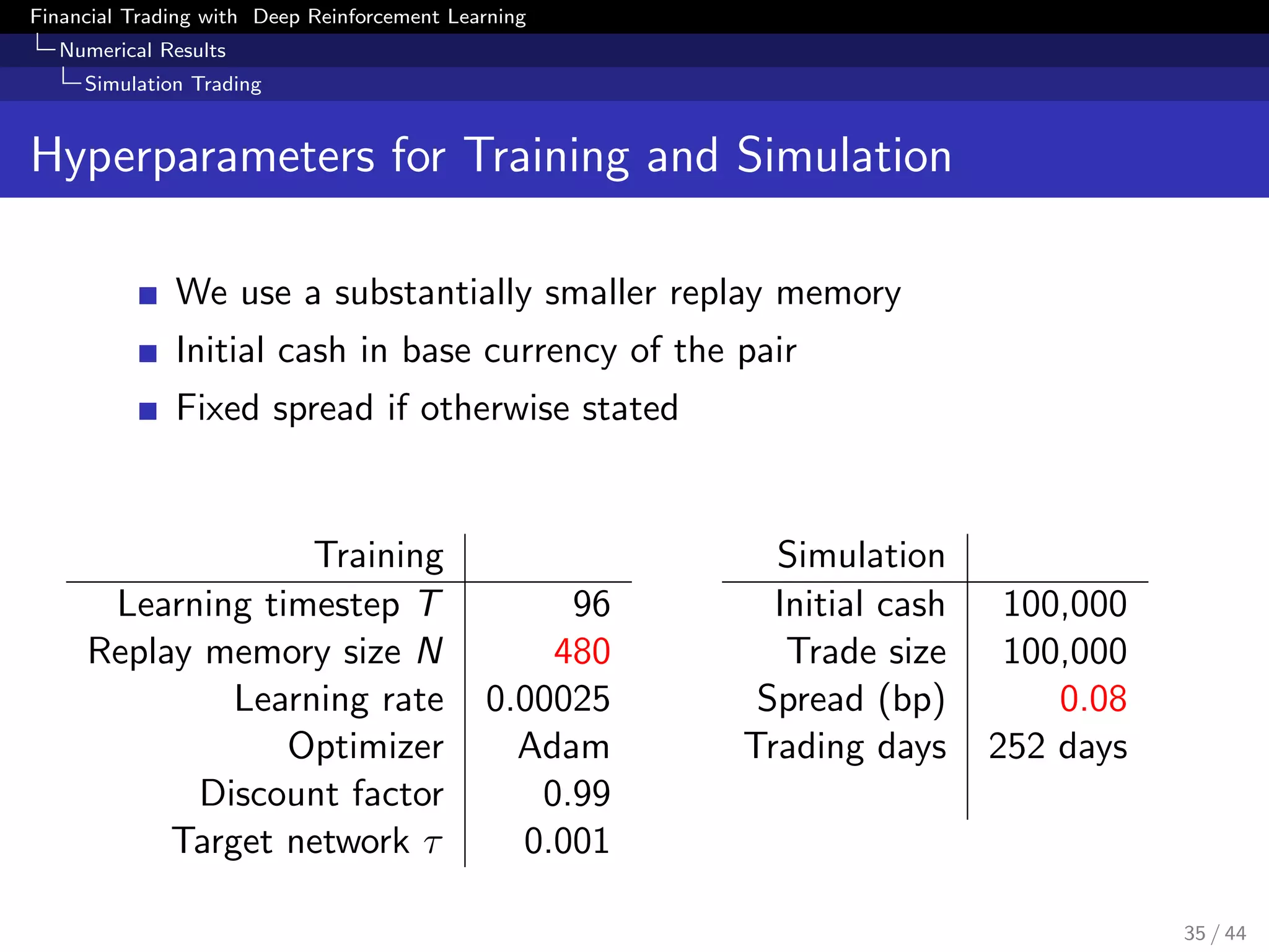 Financial Trading with Deep Reinforcement Learning
Numerical Results
Simulation Trading
Hyperparameters for Training and Simulation
We use a substantially smaller replay memory
Initial cash in base currency of the pair
Fixed spread if otherwise stated
Training
Learning timestep T 96
Replay memory size N 480
Learning rate 0.00025
Optimizer Adam
Discount factor 0.99
Target network τ 0.001
Simulation
Initial cash 100,000
Trade size 100,000
Spread (bp) 0.08
Trading days 252 days
35 / 44
 