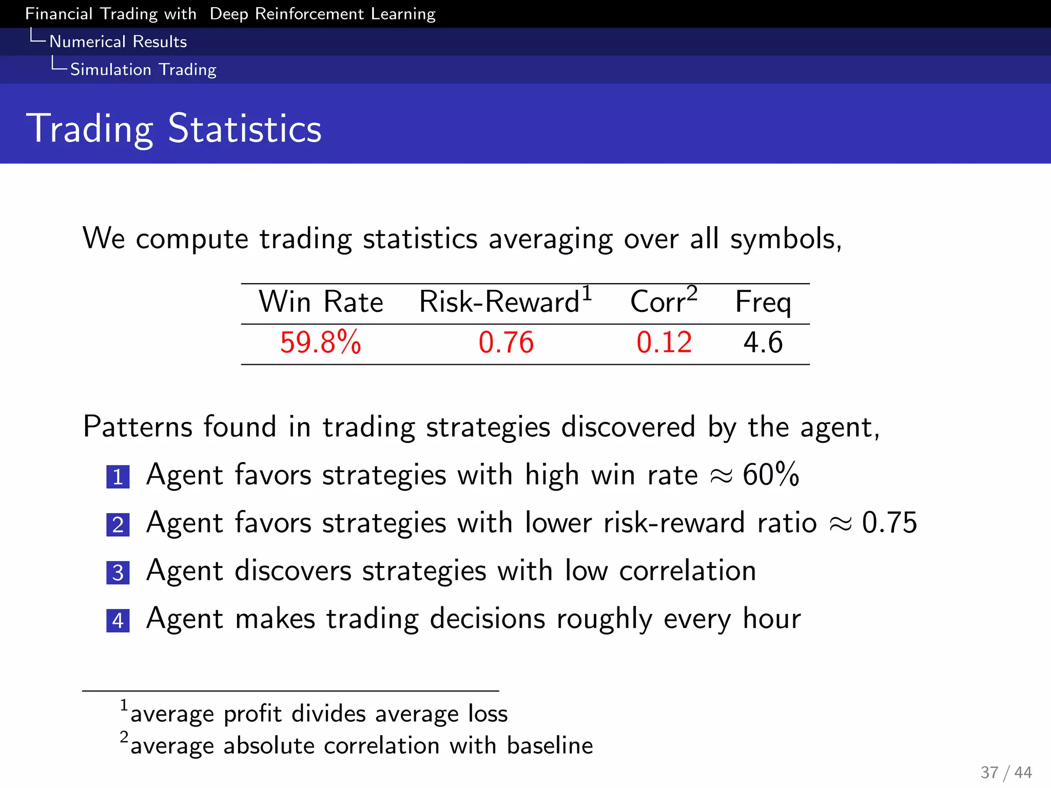 Financial Trading with Deep Reinforcement Learning
Numerical Results
Simulation Trading
Trading Statistics
We compute trading statistics averaging over all symbols,
Win Rate Risk-Reward1 Corr2 Freq
59.8% 0.76 0.12 4.6
Patterns found in trading strategies discovered by the agent,
1 Agent favors strategies with high win rate ≈ 60%
2 Agent favors strategies with lower risk-reward ratio ≈ 0.75
3 Agent discovers strategies with low correlation
4 Agent makes trading decisions roughly every hour
1
average proﬁt divides average loss
2
average absolute correlation with baseline
37 / 44
 