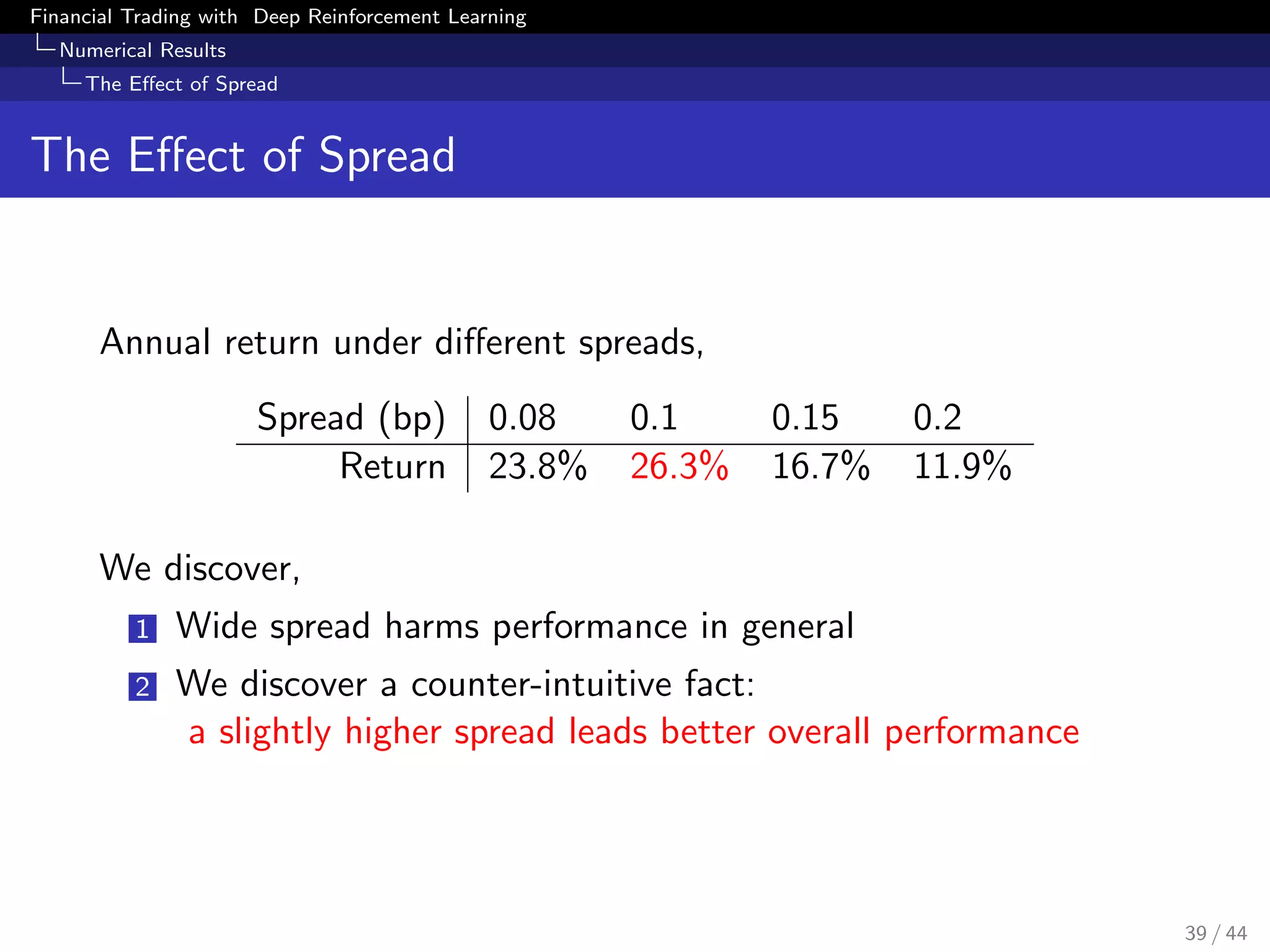 Financial Trading with Deep Reinforcement Learning
Numerical Results
The Eﬀect of Spread
The Eﬀect of Spread
Annual return under diﬀerent spreads,
Spread (bp) 0.08 0.1 0.15 0.2
Return 23.8% 26.3% 16.7% 11.9%
We discover,
1 Wide spread harms performance in general
2 We discover a counter-intuitive fact:
a slightly higher spread leads better overall performance
39 / 44
 