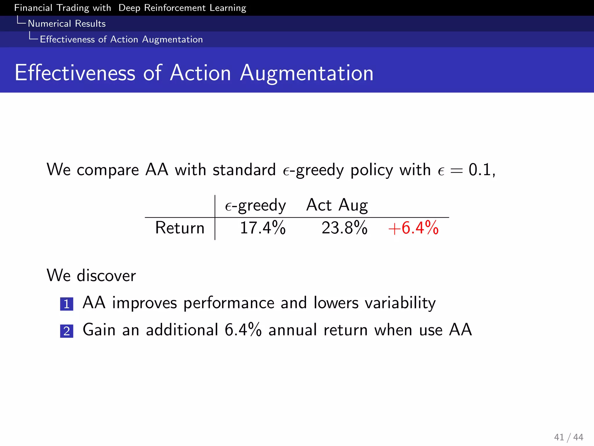 Financial Trading with Deep Reinforcement Learning
Numerical Results
Eﬀectiveness of Action Augmentation
Eﬀectiveness of Action Augmentation
We compare AA with standard -greedy policy with = 0.1,
-greedy Act Aug
Return 17.4% 23.8% +6.4%
We discover
1 AA improves performance and lowers variability
2 Gain an additional 6.4% annual return when use AA
41 / 44
 