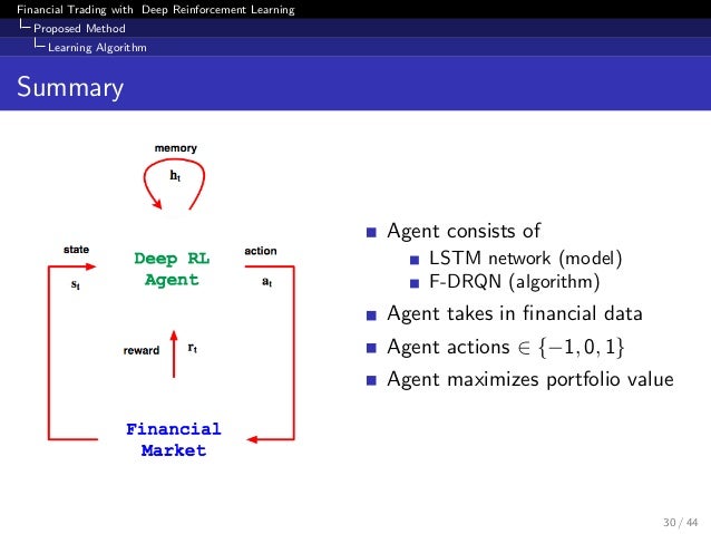 Financial Trading As A Game A Deep Reinforcement Learning Approach