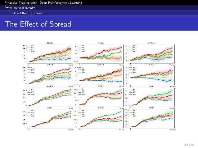 Financial Trading As A Game A Deep Reinforcement Learning Approach